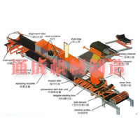 TD75、DTll型帶式輸送及部隊(duì)件